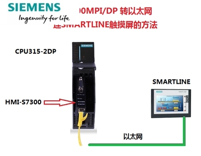 HMI-S7300 ,西门子S7-300MPI/PROFIBUS连SMARTLINE