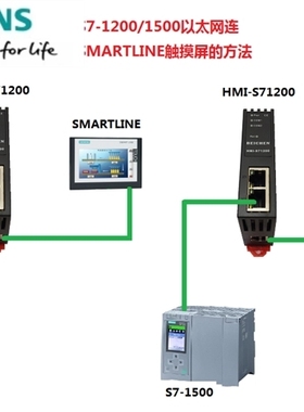 HMI-S71200西门子S7-1200/1500连SMARTLINE