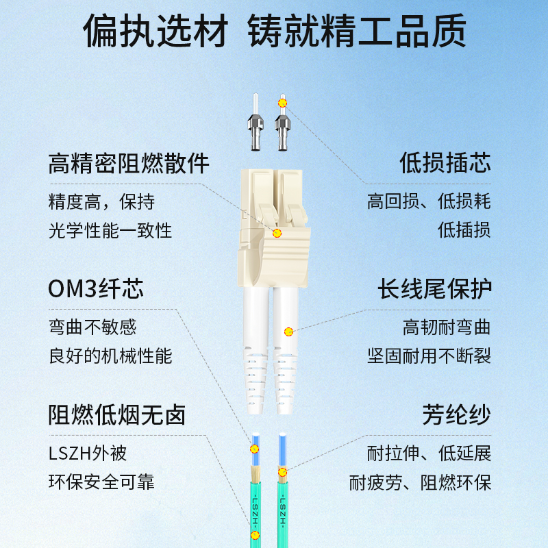 定制博扬万兆多模光纤跳线lclc 3米 OM3300双芯尾纤Φ 20阻燃低