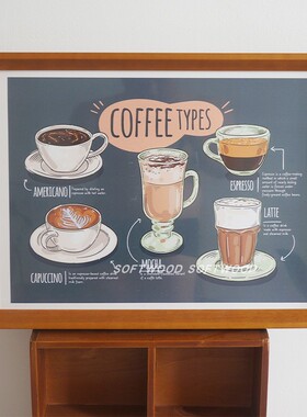 「softwood」coffeetype咖啡角美式复古挂画摩卡拿铁美式木框装饰
