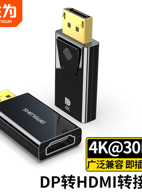 胜为dp转hdmi转接头4K高清接口公对母转换器显示器连接线EDH0001G