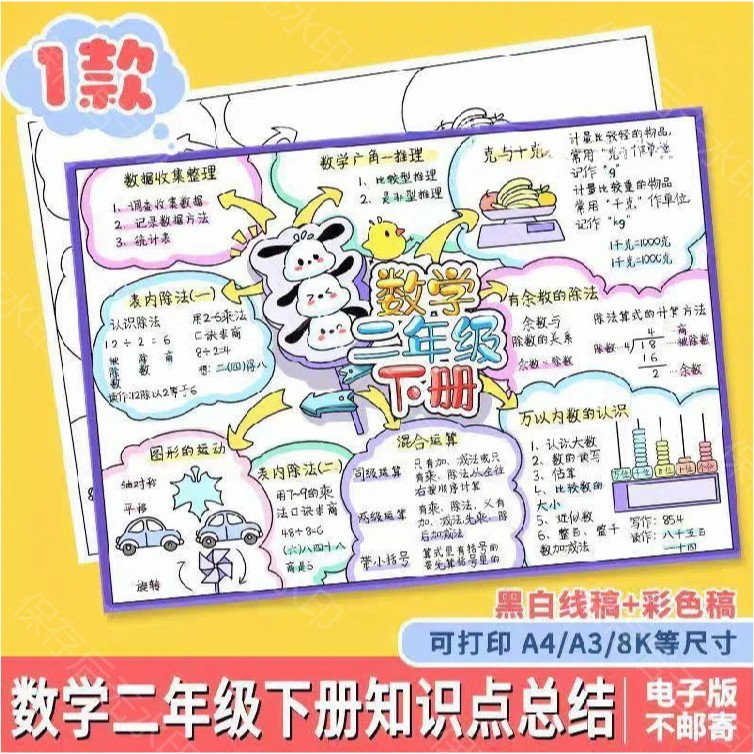 数学知识点总结手抄报电子版模板二年级下册思维导图总复习小报a4