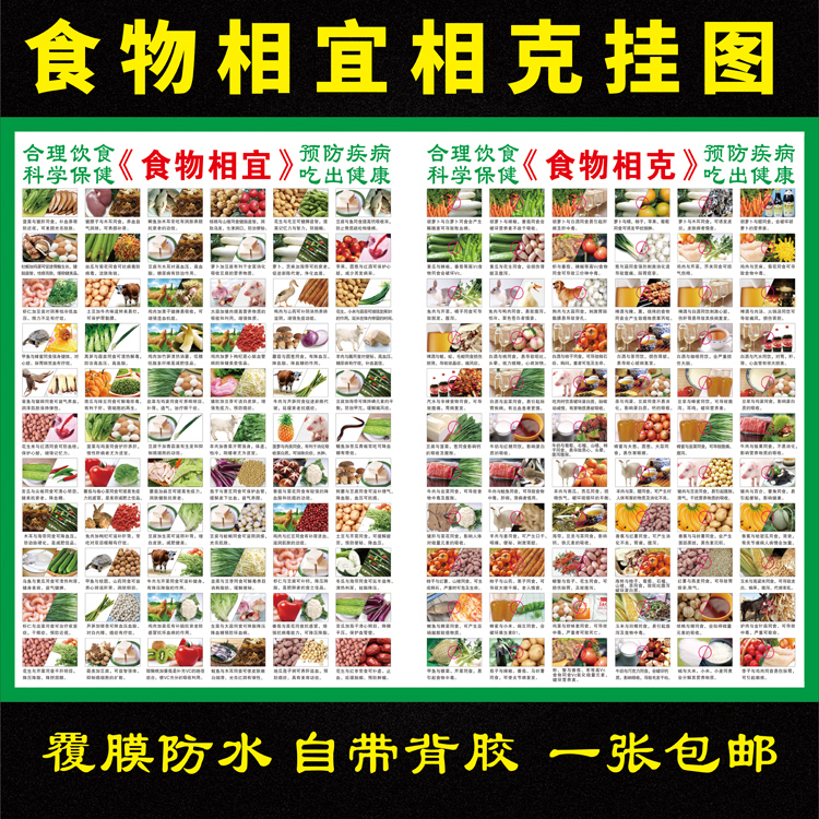 食物相宜相克挂图海报墙贴画糖尿病高血压饮食宜忌表营养搭配食疗
