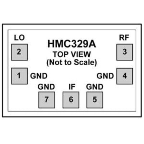 HMC329A/HMC329ALC3B/HMC329A-SX
