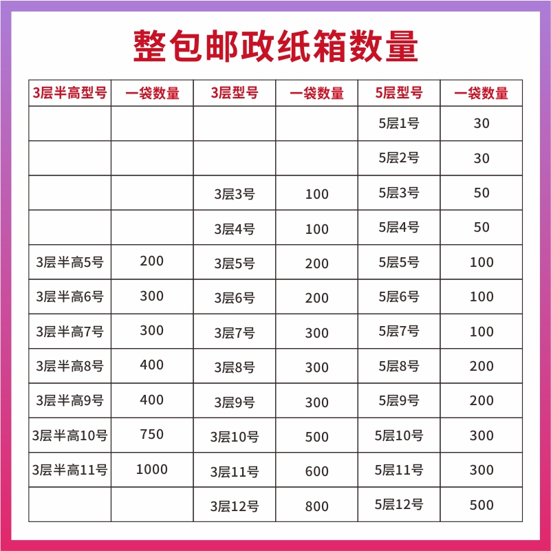 袋装纸箱批发打包箱纸盒快递盒纸箱子搬家纸皮箱纸盒飞机盒加厚硬