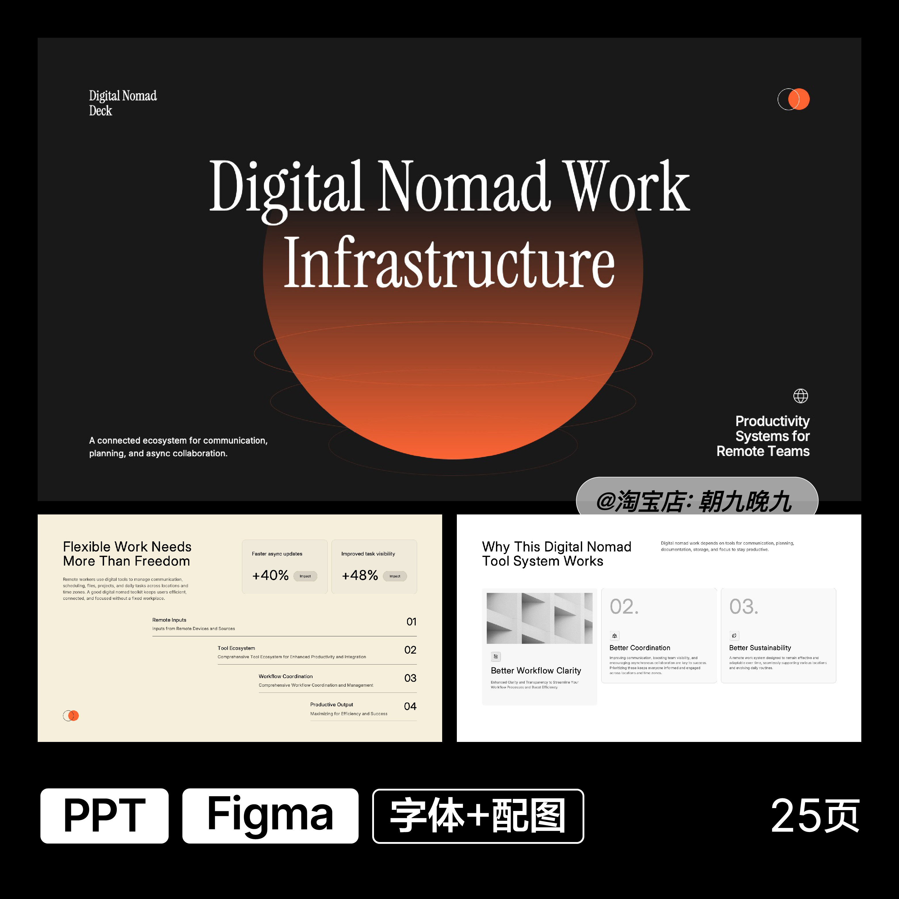 市场营销商务设计数字可视化计划书PPT模板Figma源文件素材z