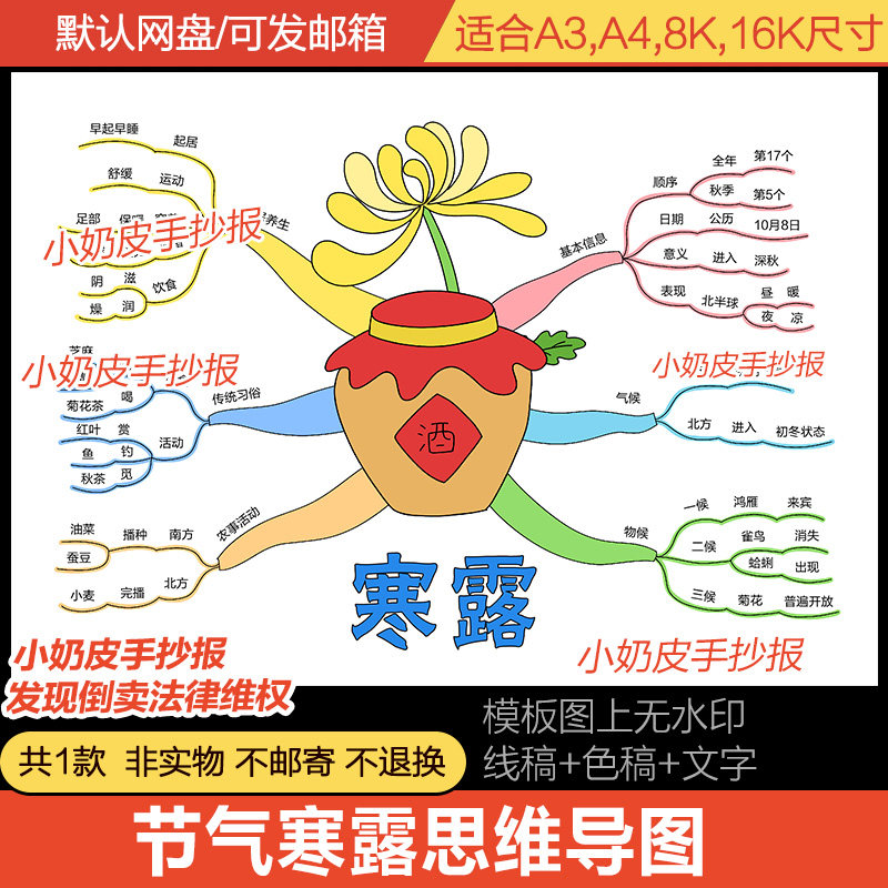 24二十四节气寒露思维导图物候习俗电子版模板线稿涂色填色手抄报