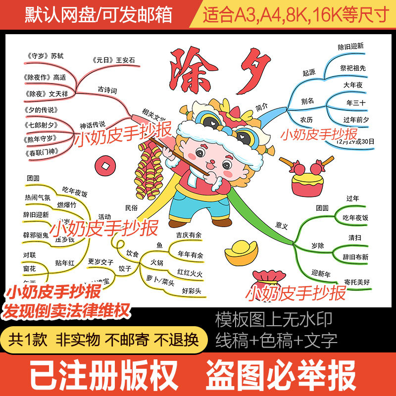 2025年蛇年新年除夕思维导图手抄报模板小报电子版黑线稿简介习俗