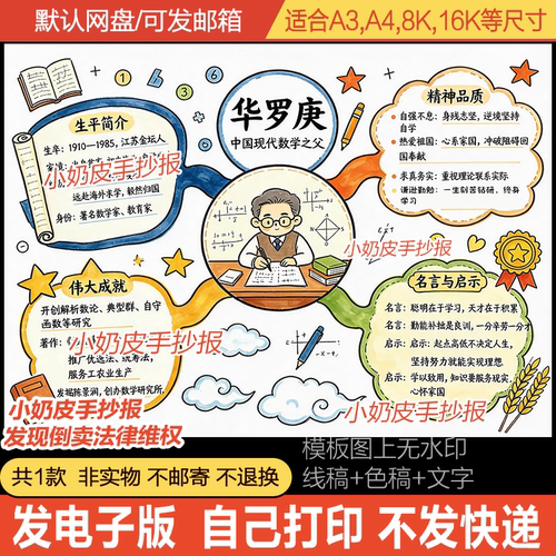 数学家华罗庚思维导图手抄报模板杰出人物的故事小报电子版黑白线