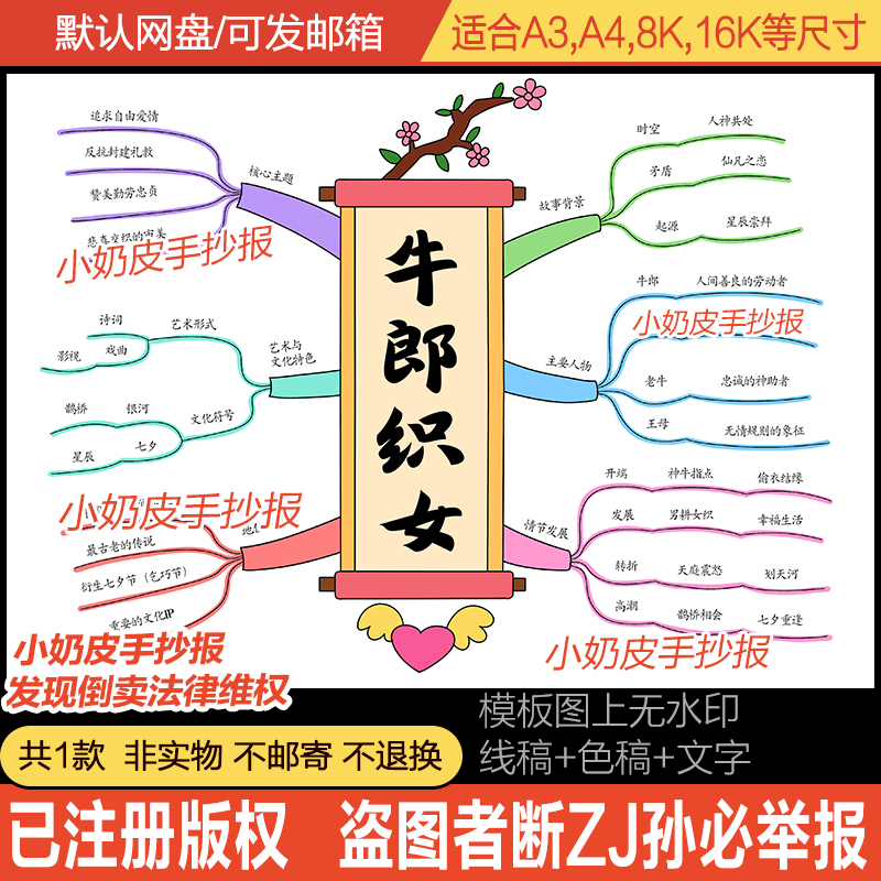 中国四大民间传说之牛郎织女思维导图手抄报小报模板电子版黑线稿