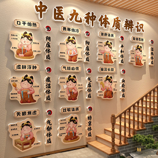 网红中医九种体质辨识素材图养生馆装饰文化背景挂画形象氛围布置
