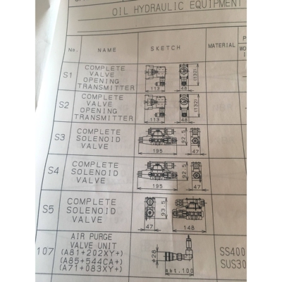 NAKAKITA SEISAKUSHO  OIL HYDRAULIC 中北液压阀控部件全新正品