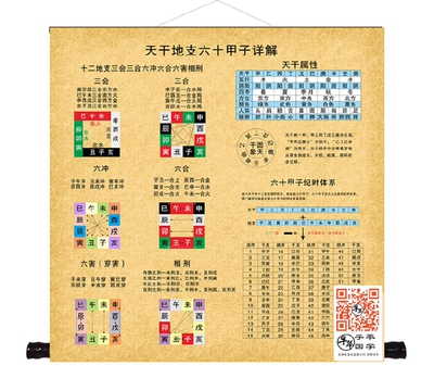 玄关客厅走廊挂轴画天干地支六十甲子周易经国学年历推算小六壬