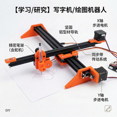 MicroPython编程ESP32