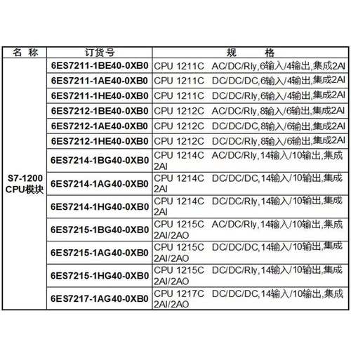 西门子PLC S7-1200编程控制器CPU 1211C 1212C 1214C 1215C 1217C