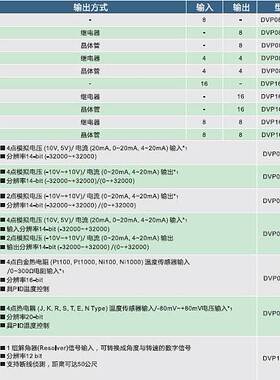 台达模拟量模块 DVP04AD/04DA/04PT/04TC/06XA/02DA/-E2 全新正品