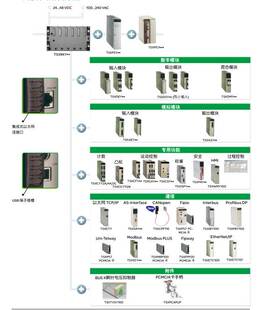 原装施耐德 140CRP31200 E/IP 以太网IO处理器接口模块 询价