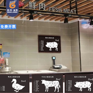 新鲜有机土猪肉分割示意图店铺超市背景墙装饰画防实木牛肉摊海报
