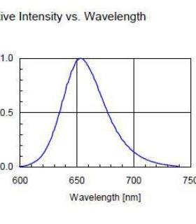 5mm波长640nm 650nm LED光源 红光发光管 用于测试设备和美容仪