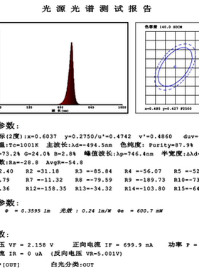 3535红外730nm 740nm植物照射 医疗 美容  特殊设备光源检测