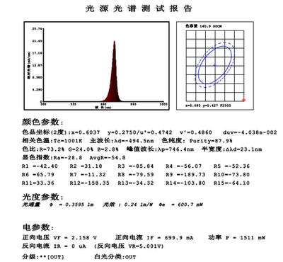 3535红外730nm 740nm植物照射 医疗 美容  特殊设备光源检测