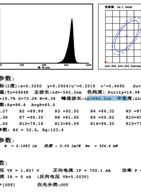 870nm 880nm 890nm 3535红外LED 高辐射功率红外LED