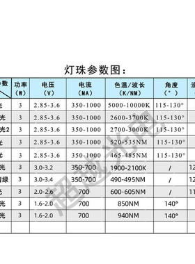 植物生长冰蓝色led灯珠3535　3W冰蓝光 45mil天蓝色490-495nm芯片