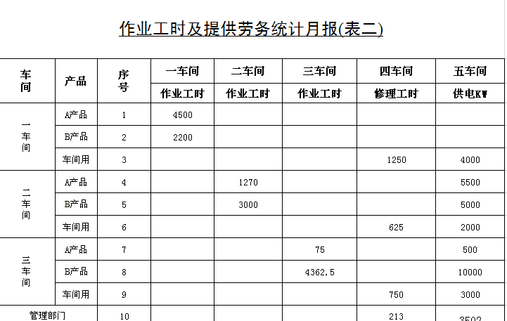 成本核算表excel电子版模板