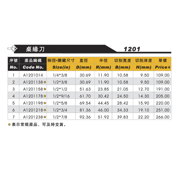 桌缘刀木工铣刀电木铣开槽刀具修边机刀头雕刻机锣刀镂铣刀