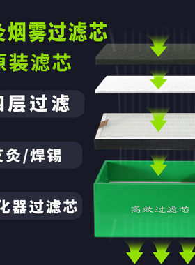 艾灸烟雾净化高效过滤器