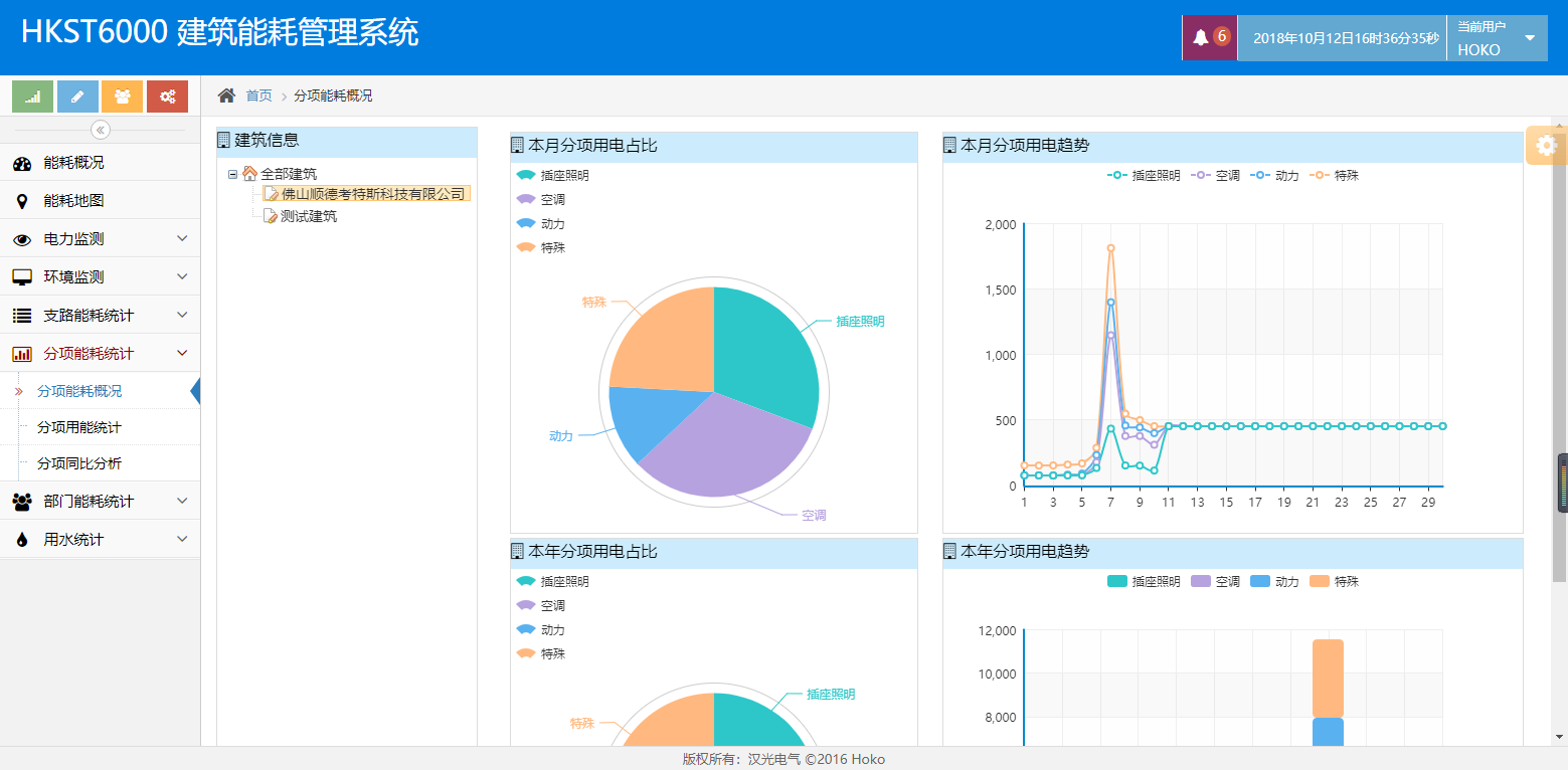 重点用能单位能耗在线监测系统  工业企业能源监控系统 控制器