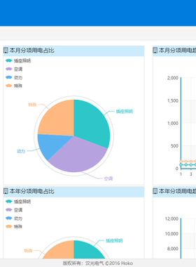 重点用能单位能耗在线监测系统  工业企业能源监控系统 控制器
