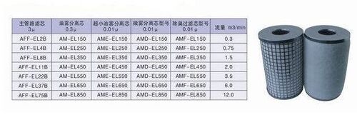 日本SMC主管路油雾滤芯