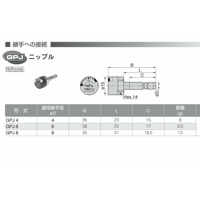 日本PISCO压力表    GPJ1/4