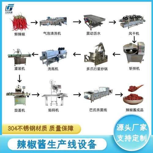 全套辣椒酱加工设备 豆瓣酱炒酱设备 火锅底料炒料机 酱料炒锅