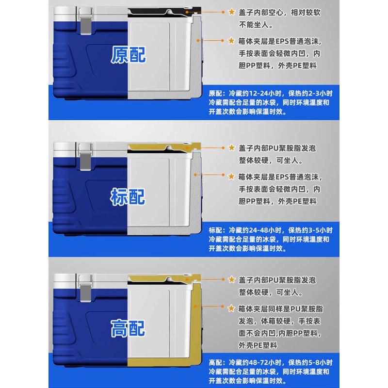 XEI3保温箱大容量商用摆摊饭菜冬天保热送餐保鲜车载海钓冰块冷藏