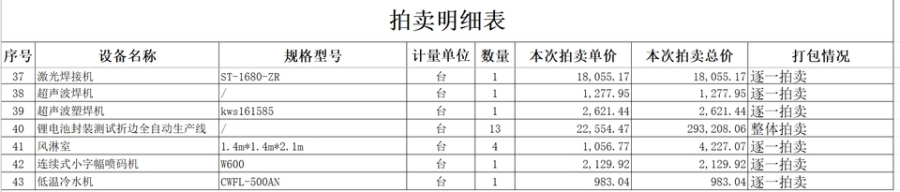 10月27日鹤岗锂电池封装测试折边全自动生产线13台整体网络拍卖公告