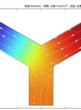 代做comsol/ANSYS/ABAQUS/fluent/Icepak/Adams/edem彷真受力分析