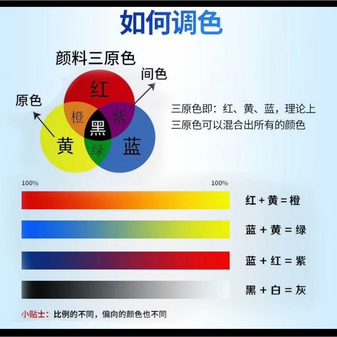 内墙色浆水性乳胶漆涂料色浆石膏娃娃彩泥颜料红黄等上海牌