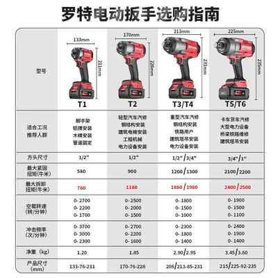 ROTAKE罗特电动扳手无刷锂电智能冲击扳手汽修架子大扭力风炮T123