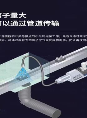 TRONOVO埃用高频离子风嘴PLC型24V静电消除器离子TN2101除静电