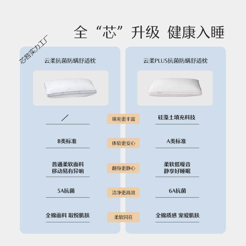 家用枕头枕芯全棉防螨单人护颈椎软枕枕头芯低枕可水洗无星纺商用