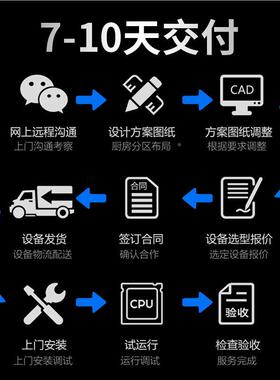 商用厨房改设堂备全套食酒店饭后厨设计施工一店体厨房工193程造