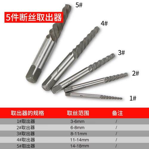 百思泰（BESITA）5件套断头螺丝取出器滑牙破损螺钉拆除工具断丝