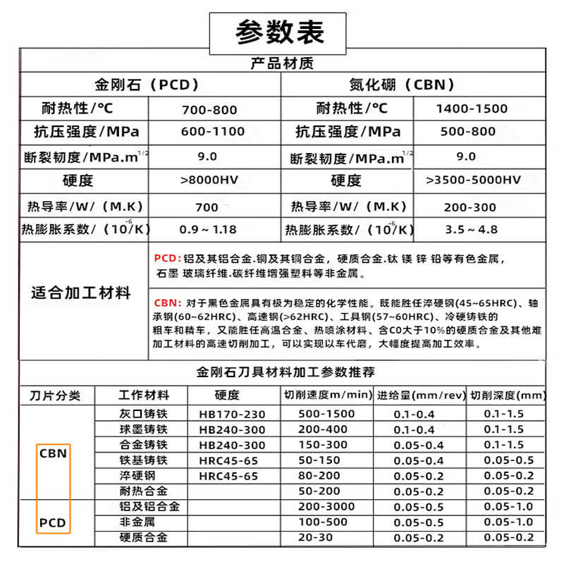 PCD小径小孔镗刀内孔刀杆圆镗孔金刚石车刀塑料木头金钢宝石铝刀