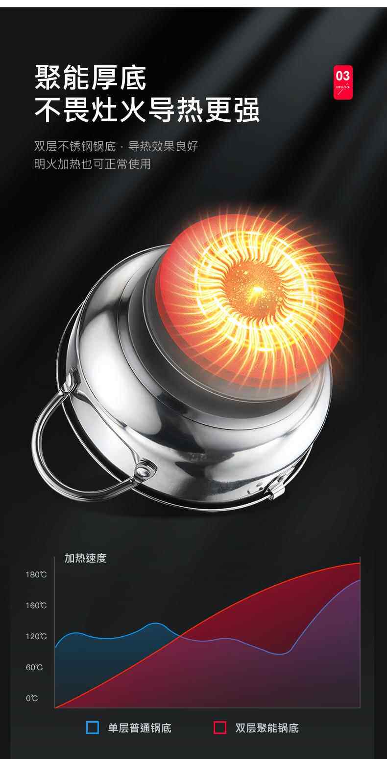 Фритюрница 日式天妇罗油炸锅家用小迷你深控油温燃气瓦斯省油日本小型炸油锅