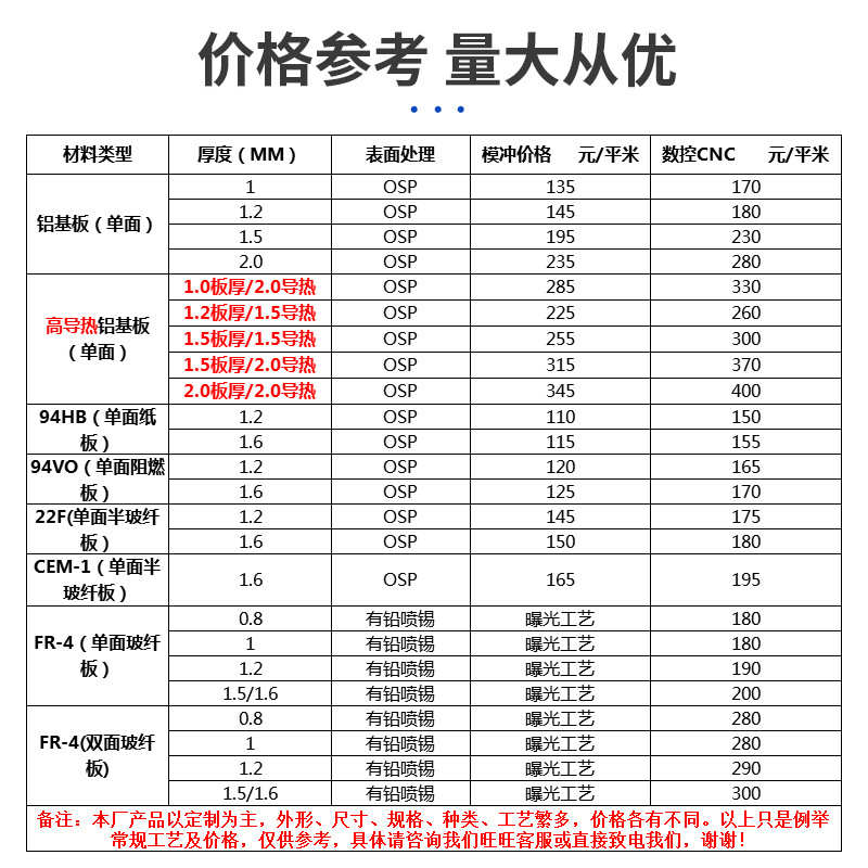 94V0单面线路板 树脂PCB电路板 LED灯板 快速pcb