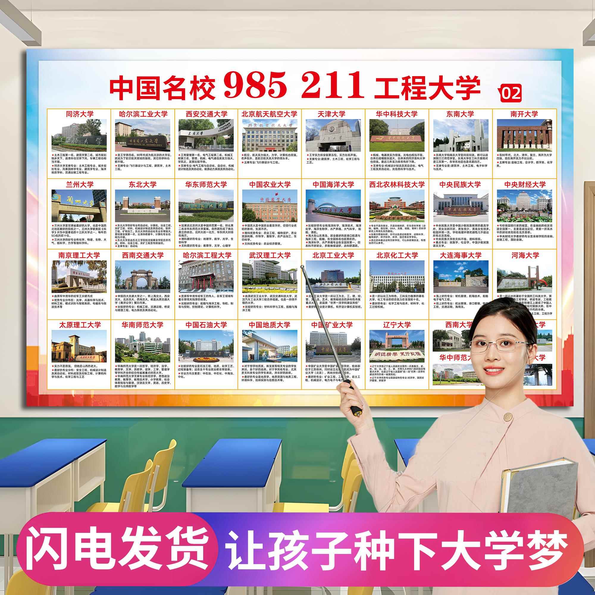 2025名校目标墙贴985211中国文科名校大学地图简介重点高校分布图