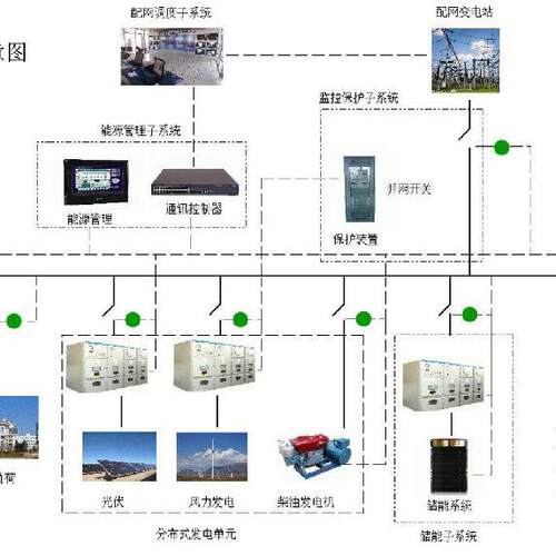 Acrel-2000MG微电网能量管理系统