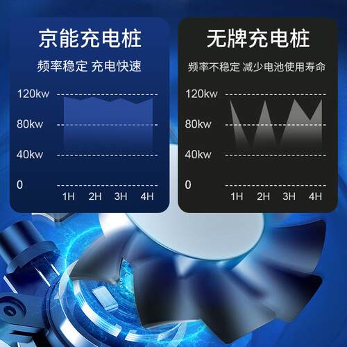 京新528能源能120k大W双枪一体功率商用站建快充直流充电桩